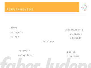 Agrupamentos
aluno
universitário
estudante
aprendiz
pupilo
estagiário
acadêmico
tutelado
colega
discípulo
educando
 