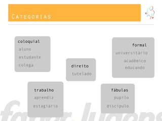 fábulas
formal
direito
Categorias
aluno
universitário
estudante
aprendiz pupilo
estagiário
acadêmico
tutelado
colega
discípulo
educando
coloquial
trabalho
 