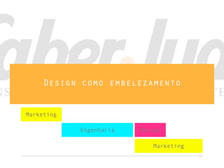 Design como embelezamento
Engenharia
Marketing
Marketing
Design
 
