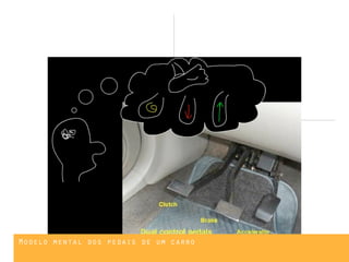 Modelo mental dos pedais de um carro
 