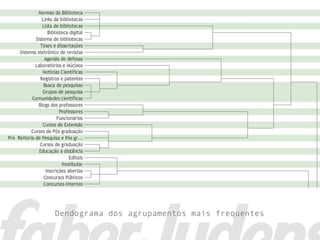 Dendograma dos agrupamentos mais frequentes
 