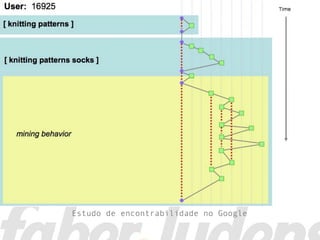 Estudo de encontrabilidade no Google
 