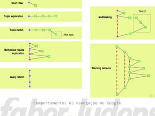Comportamentos de navegação no Google
 