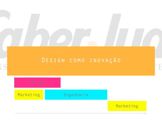 Design como inovação
Engenharia
Marketing
Design
Marketing
 