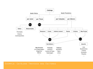 Exemplo: Catálogo Travessa dos Editores
 