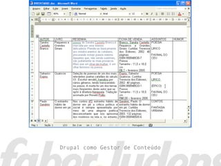 Drupal como Gestor de Conteúdo
 