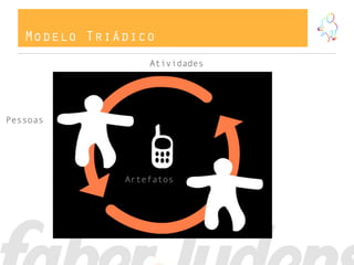 Modelo Triádico
Pessoas
Artefatos
Atividades
 