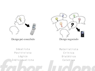 Idealista
Positivista
Lógico
Individualista
Materialista
Crítico
Dialético
Coletivo
 