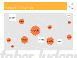 Modelo Errático
 