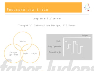 Processo dialético
Imagem
Operante
Visão
Especificação
Visão
Img. Operante
Especificação
Tempo
Lowgren e Stolterman
Thoughtful Interaction Design, MIT Press
 