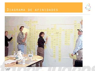 Diagrama de afinidades
SAP
 