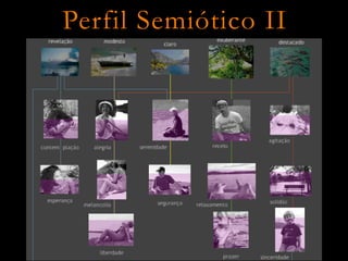 Perfil Semiótico II
 