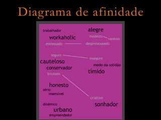 Diagrama de afinidade
 