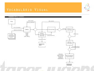 Vocabulário Visual
 