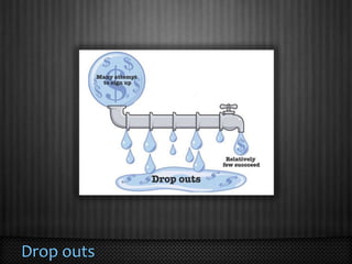 Drop outs