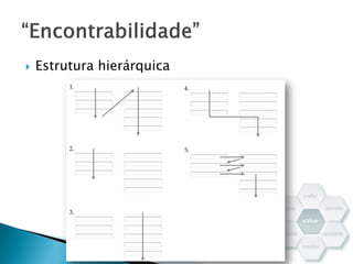  Estrutura hierárquica
 