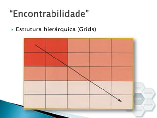  Estrutura hierárquica (Grids)
 