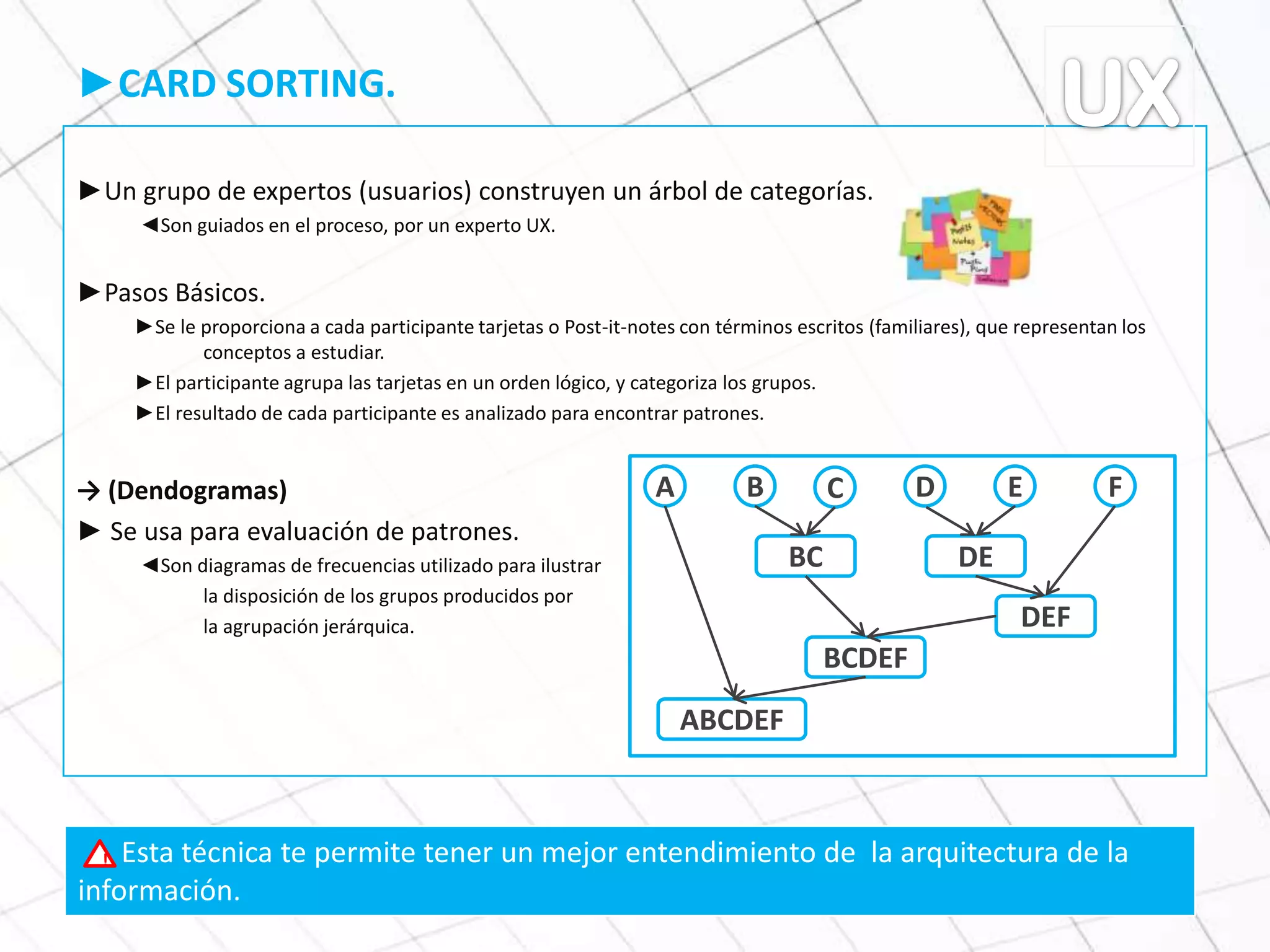 ►CARD SORTING.
►Un grupo de expertos (usuarios) construyen un árbol de categorías.
◄Son guiados en el proceso, por un experto UX.
►Pasos Básicos.
►Se le proporciona a cada participante tarjetas o Post-it-notes con términos escritos (familiares), que representan los
conceptos a estudiar.
►El participante agrupa las tarjetas en un orden lógico, y categoriza los grupos.
►El resultado de cada participante es analizado para encontrar patrones.
→ (Dendogramas)
► Se usa para evaluación de patrones.
◄Son diagramas de frecuencias utilizado para ilustrar
la disposición de los grupos producidos por
la agrupación jerárquica.
Esta técnica te permite tener un mejor entendimiento de la arquitectura de la
información.
!
A B C D E F
BC DE
DEF
BCDEF
ABCDEF
 