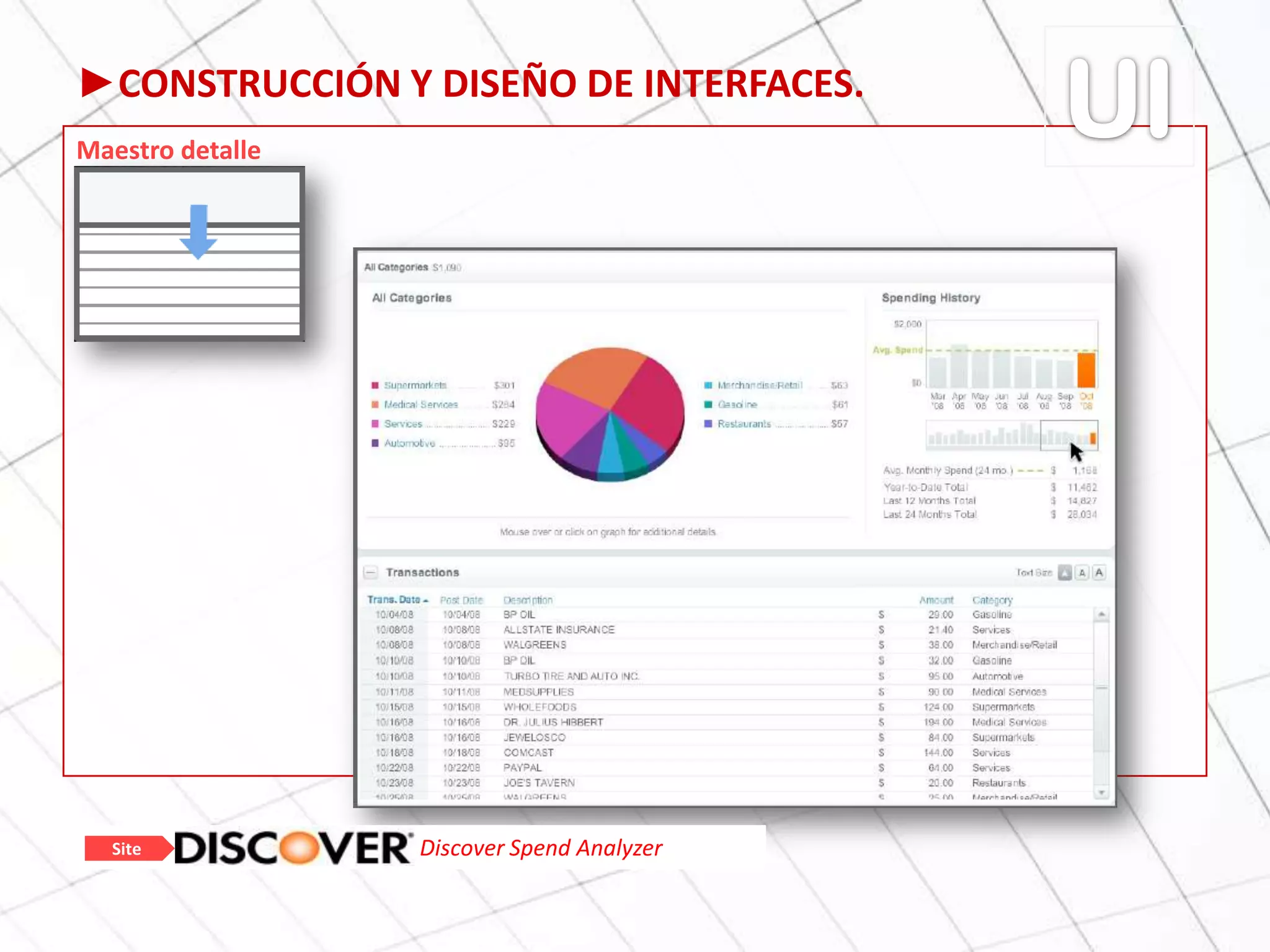 ►CONSTRUCCIÓN Y DISEÑO DE INTERFACES.
Maestro detalle
Discover Spend AnalyzerSite
 
