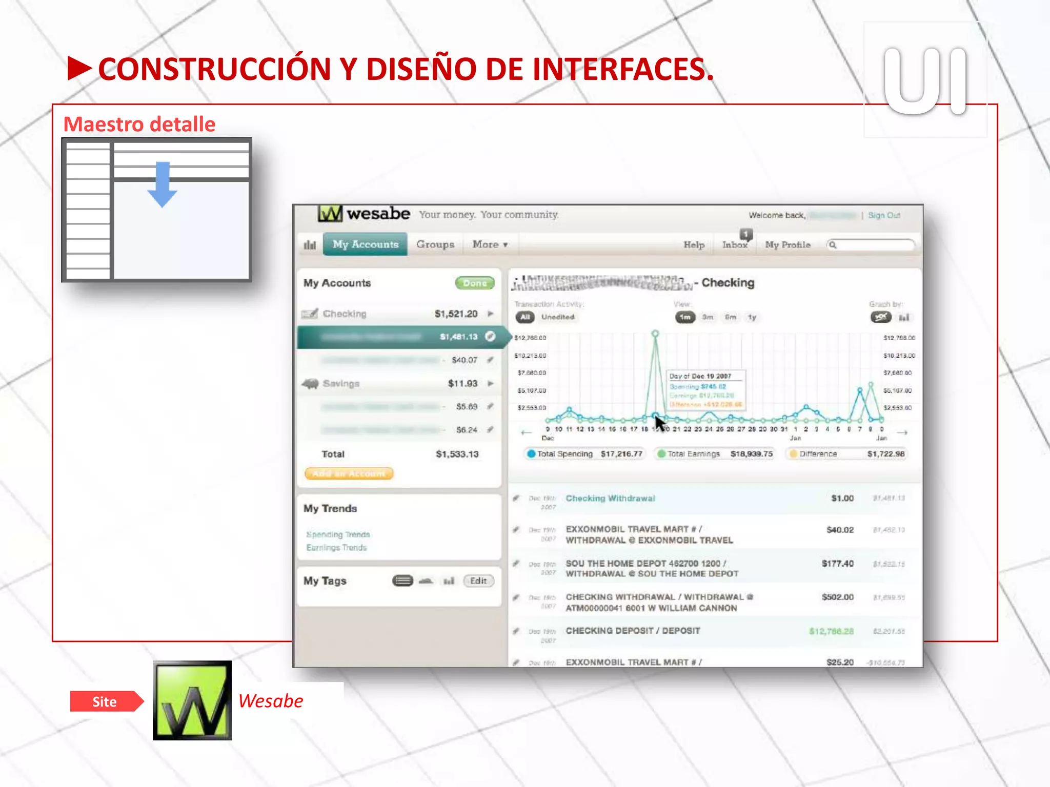 ►CONSTRUCCIÓN Y DISEÑO DE INTERFACES.
Maestro detalle
WesabeSite
 