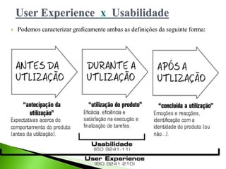  Podemos caracterizar graficamente ambas as definições da seguinte forma:
 