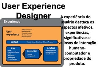 A experiência do 
usuário destaca os 
aspectos afetivos, 
experiências, 
significativos e 
valiosos de interação 
humano-computador 
e 
propriedade do 
produto. 
User Experience 
Designer 
 
