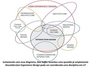 Juntamente com esse diagrama, Dan Saffer levantou uma questão já amplamente 
discutida:User Experience Design pode ser considerada uma disciplina em si? 
 