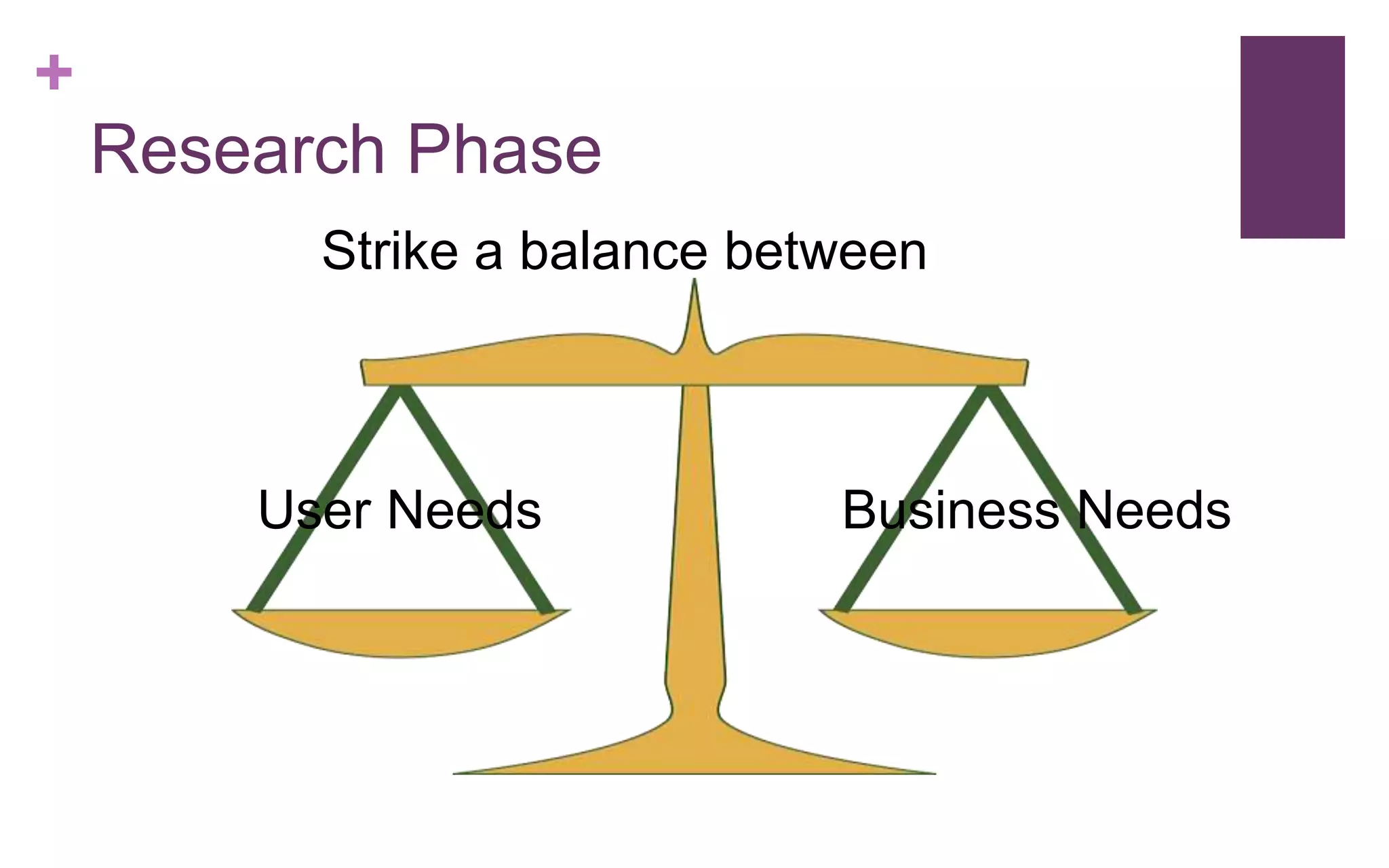 +
Research Phase
Strike a balance between
User Needs Business Needs
 