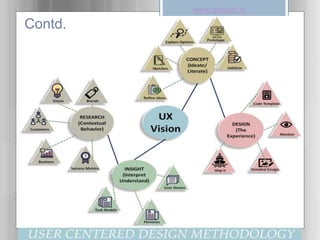 Contd.
www.graspin.in
 