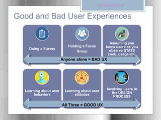 Good and Bad User Experiences
Doing a Survey
Holding a Focus
Group
Assuming you
know users as you
observe STATS
(web, usage etc.
Anyone alone = BAD UX
Learning about user
behaviors
Learning about user
attitudes
Involving users in
the DESIGN
PROCESS
All Three = GOOD UX
www.graspin.in
 