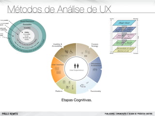 Métodos de Análise de UX

Etapas Cognitivas.

PAULO RENATO

PUBLICIDADE, COMUNICAÇÃO E DESIGN DE PRODUTOS DIGITAIS

 
