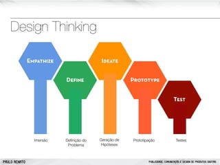 Design Thinking

Imersão

PAULO RENATO

Deﬁnição do
Problema

Geração de
Hipóteses

Prototipação

Testes

PUBLICIDADE, COMUNICAÇÃO E DESIGN DE PRODUTOS DIGITAIS

 