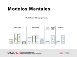 Modelos Mentales
 