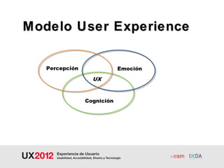 Modelo User Experience
 