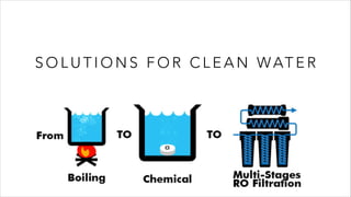 S O L U T I O N S F O R C L E A N WAT E R
 