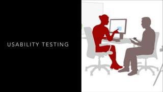 U S A B I L I T Y T E S T I N G
 