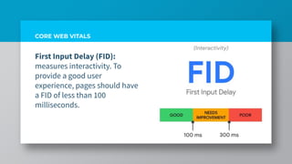 CORE WEB VITALS
First Input Delay (FID):
measures interactivity. To
provide a good user
experience, pages should have
a FID of less than 100
milliseconds.
 