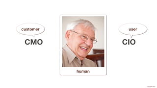 customer            user


 CMO               CIO


           human


                           copyright 2012
 