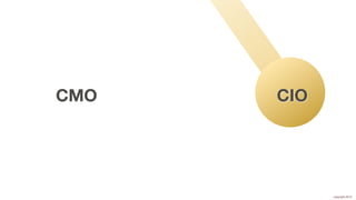 CMO   CIO




            copyright 2012
 