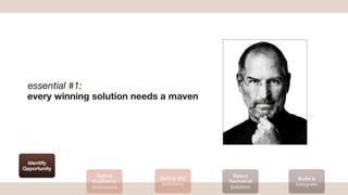 essential #1:
 every winning solution needs a maven




 Identify
Opportunity
               Deﬁne         Deﬁne the     Select
                                                      Build &
              Customer                   Technical
                             Interface               Integrate
              Outcomes                    Solution
                                                                 copyright 2012
 