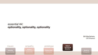 essential #4:
 optionality, optionality, optionality


                                                         Bill Macfarlane,
                                                             CIO Shaneco




 maven          empathy          prototype     Select
                                             Technical
                 Deﬁne                        Solution
 Identify                        Deﬁne the                Build &
                Customer
Opportunity                      Interface               Integrate
                Outcomes
                                                                     copyright 2012
 