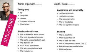 Demography
• Age
• Family status
• Education
• Occupation and income
• Where he lives
Appearance and personality
• His characteristic traits
• How he communicates
• What is important to him
• What he likes/dislikes
• What kind of problem he solves
Name of persona........... Credo / quote ...........
Interests
• What he does for fun
• Where you can meet him
• What he reads and watch
• Tools he uses (notebook, i-watch, i-pad…)
• Applications and web sites he fancies
• Social nets he uses
Needs and motivators
• What he aspires for, wishes, dreams
• What kinds of problems he solves
• What are his personal and work goals
• What motivates him
• Who is an idol figure for him
• What is important for him at work
• What frustrates him
 