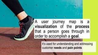 A user journey map is a
visualization of the process
that a person goes through in
order to accomplish a goal.
It’s used for understanding and addressing
customer needs and pain points
 