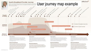 User journey map example
 