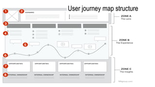 User journey map structure
 
