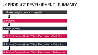 UX PRODUCT DEVELOPMENT - SUMMARY
3. User journey
1. Market insights, trends, competition
2. Persona
4.Product Concept Idea / Value Proposition - Definition
5.Product Concept Idea / Value Proposition – Validating
6.Product Concept Idea / Value Proposition – Refinement
 
