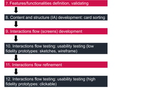 7. Features/functionalities definition, validating
8. Content and structure (IA) development: card sorting
9. Interactions flow (screens) development
10. Interactions flow testing: usability testing (low
fidelity prototypes: sketches, wireframe)
11. Interactions flow refinement
12. Interactions flow testing: usability testing (high
fidelity prototypes: clickable)
 