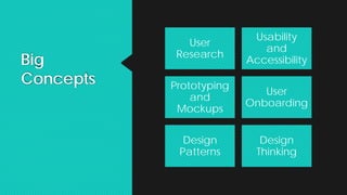 Big
Concepts
User
Research
Usability
and
Accessibility
Prototyping
and
Mockups
User
Onboarding
Design
Patterns
Design
Thinking
 