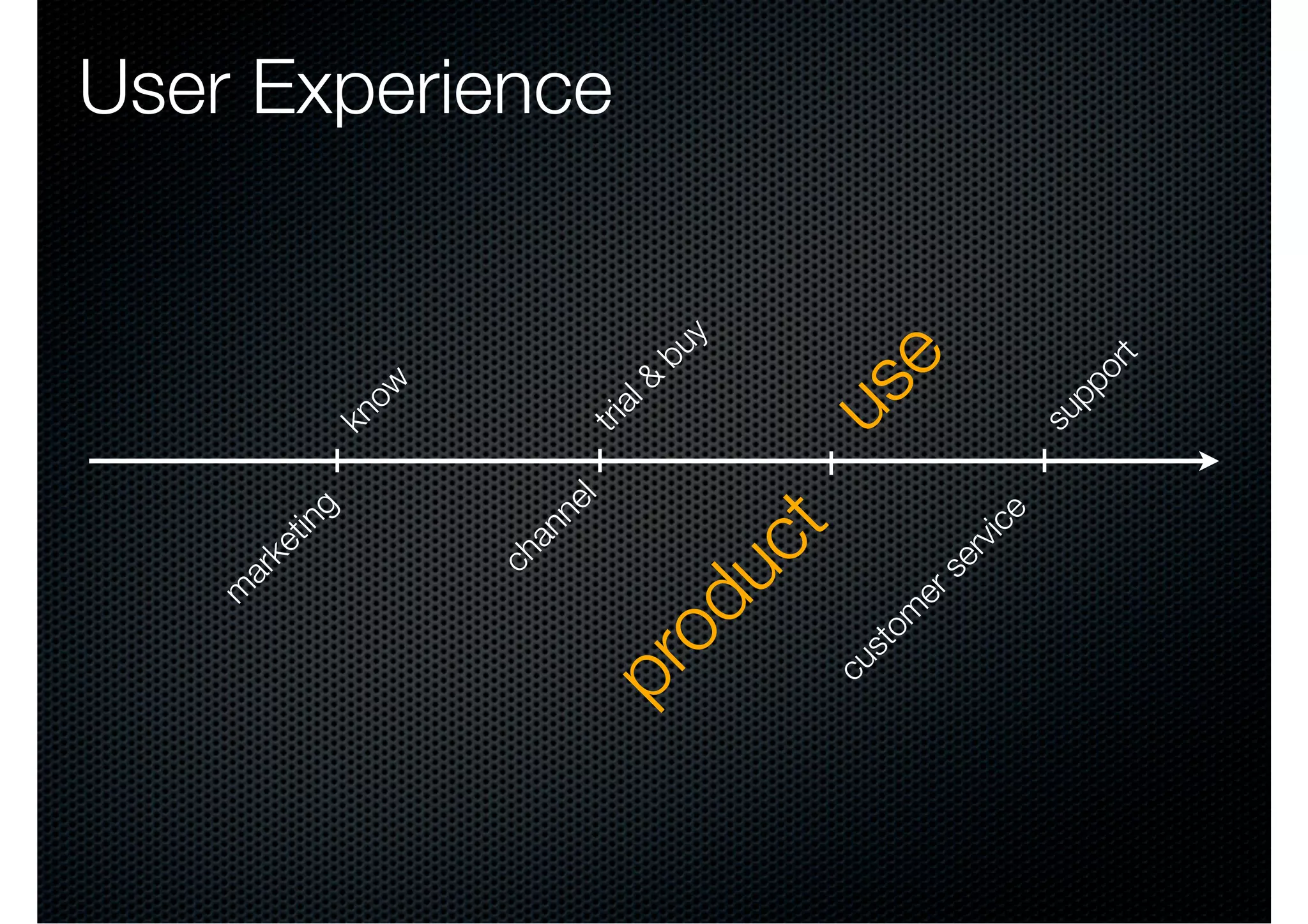 m
              ar
                   ke
                      tin
                          g
                                  kn
                                     o    w


                ch
                     an
                          ne
                              l
                                                       User Experience




                                  tri
                                      al&
                                              bu
pr
  od                                               y
     u           ct
cu
     st                           us
       om
         er
                se
                                    e
                     rv
                       ice
                                  su
                                     pp
                                          or
                                              t
 