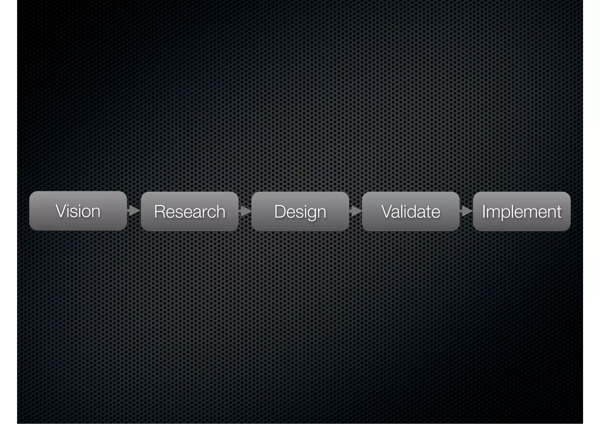 Vision   Research   Design   Validate   Implement
 